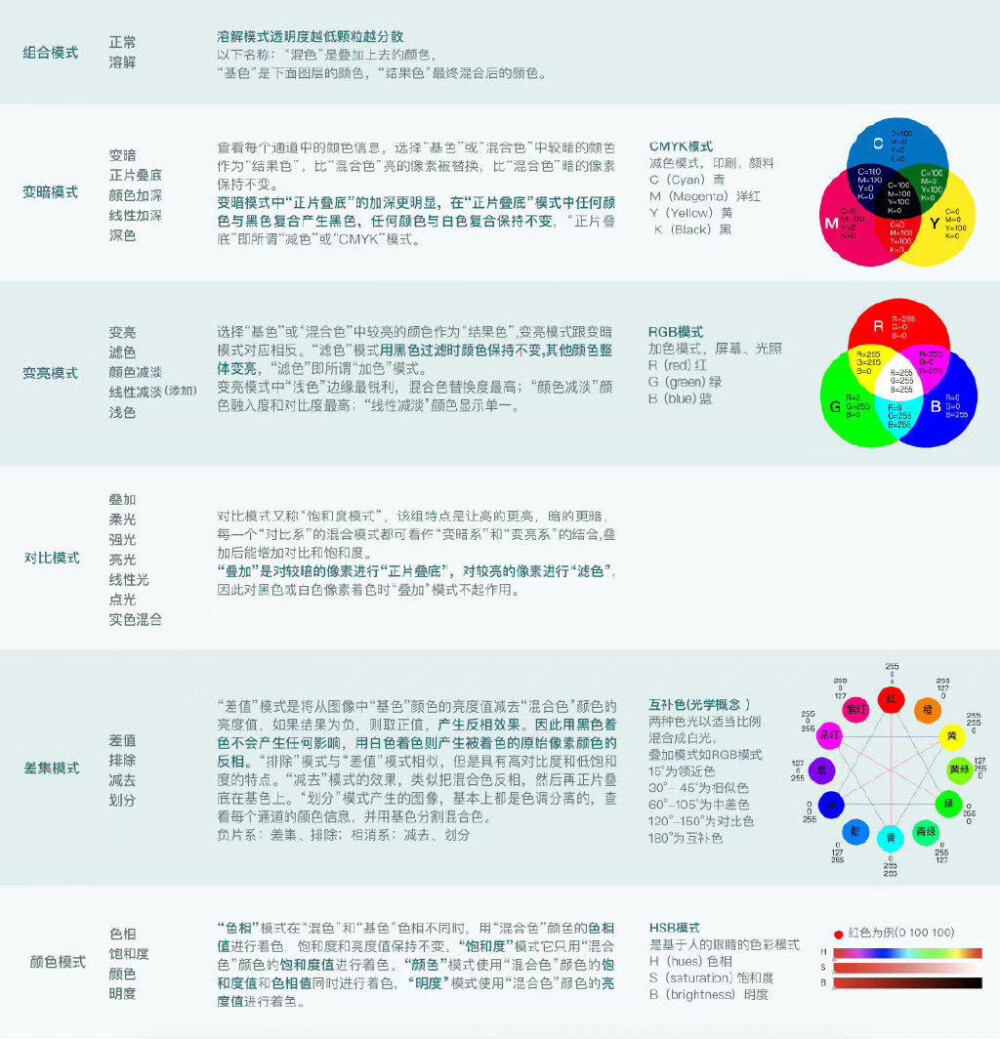 UI吉祥物设计教程