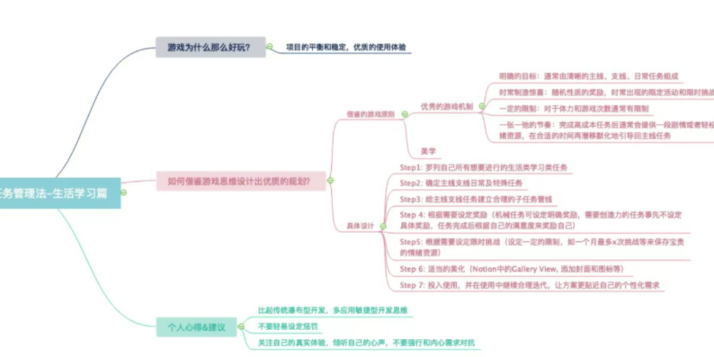 管理时间