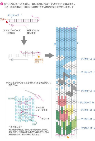 古董珠