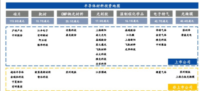 半导体材料