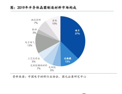 半导体材料