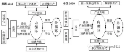 产业升级的中国版本