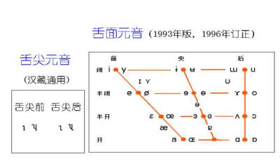 元音舌位图