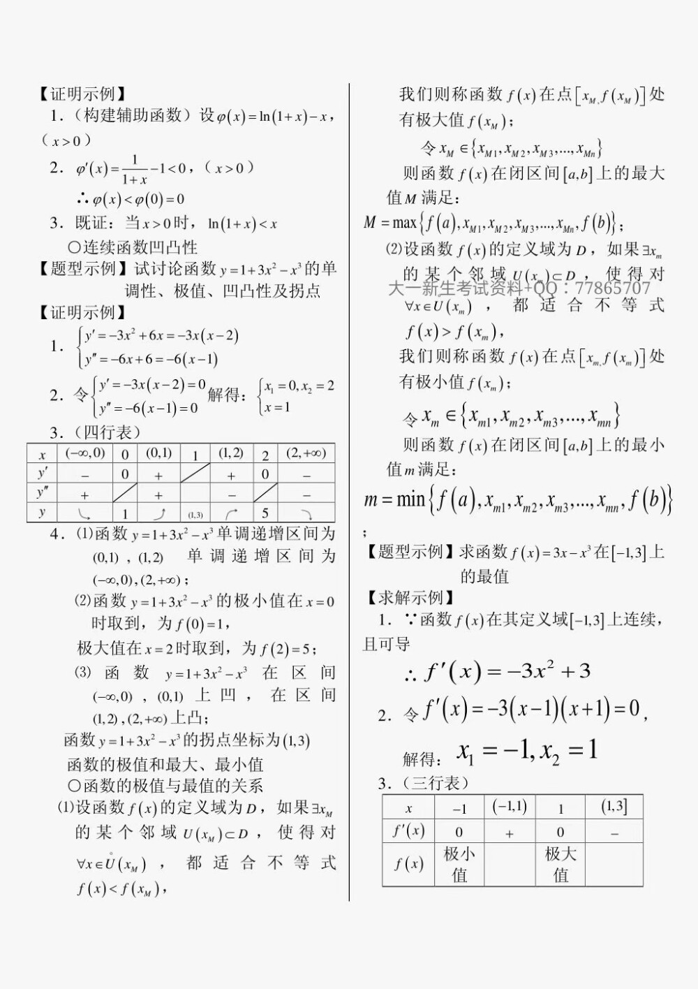 大一高数上册重点！准大一的同学转走，开学了一定会用到的！
及格必备！高数别挂科啦