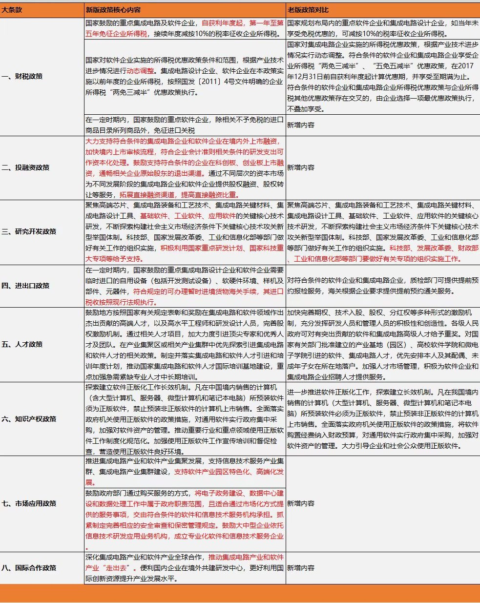 半导体税收政策