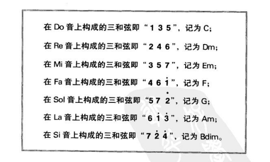 吉他理论知识