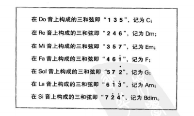 吉他理论知识