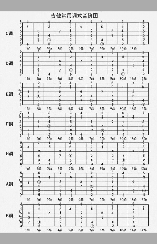 吉他理论知识