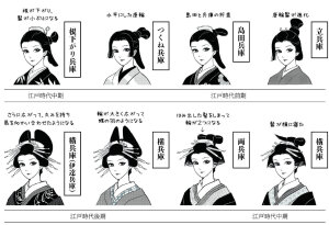 日本江户时期发型服饰参考，侵删