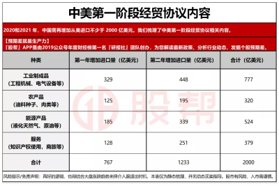 粮食产业链