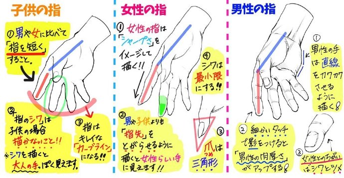 绘画教程