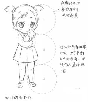 不同年龄段动漫人物头身比例画法

