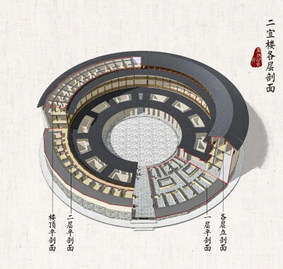 福建土楼构造