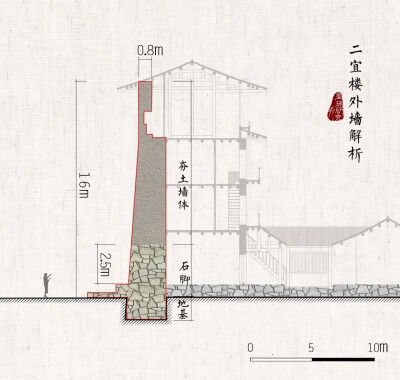 福建土楼构造