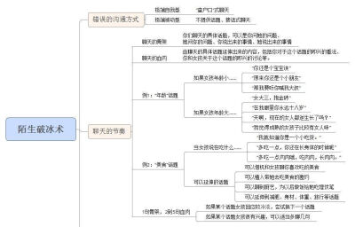 聊天小技巧（男）