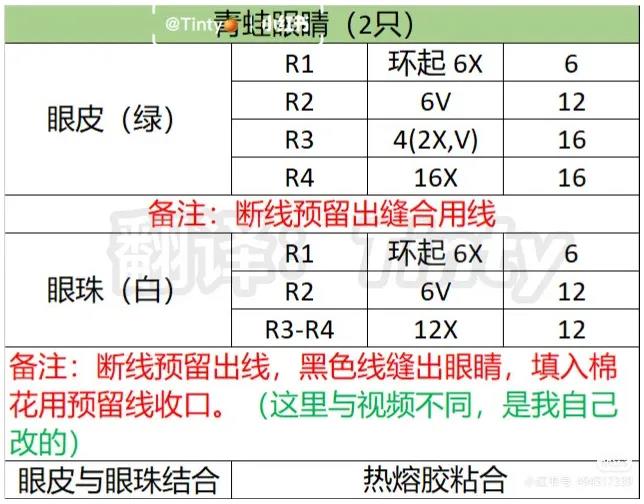 青蛙钥匙包