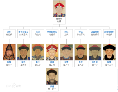 九子夺嫡，是指清朝康熙皇帝的儿子们争夺皇位的历史事件。当时康熙皇帝序齿的儿子有24个，其中有9个参与了皇位的争夺。