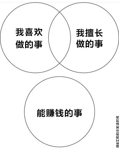 事情
[weibo@艾莉的冷笑话时间]