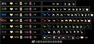 各种