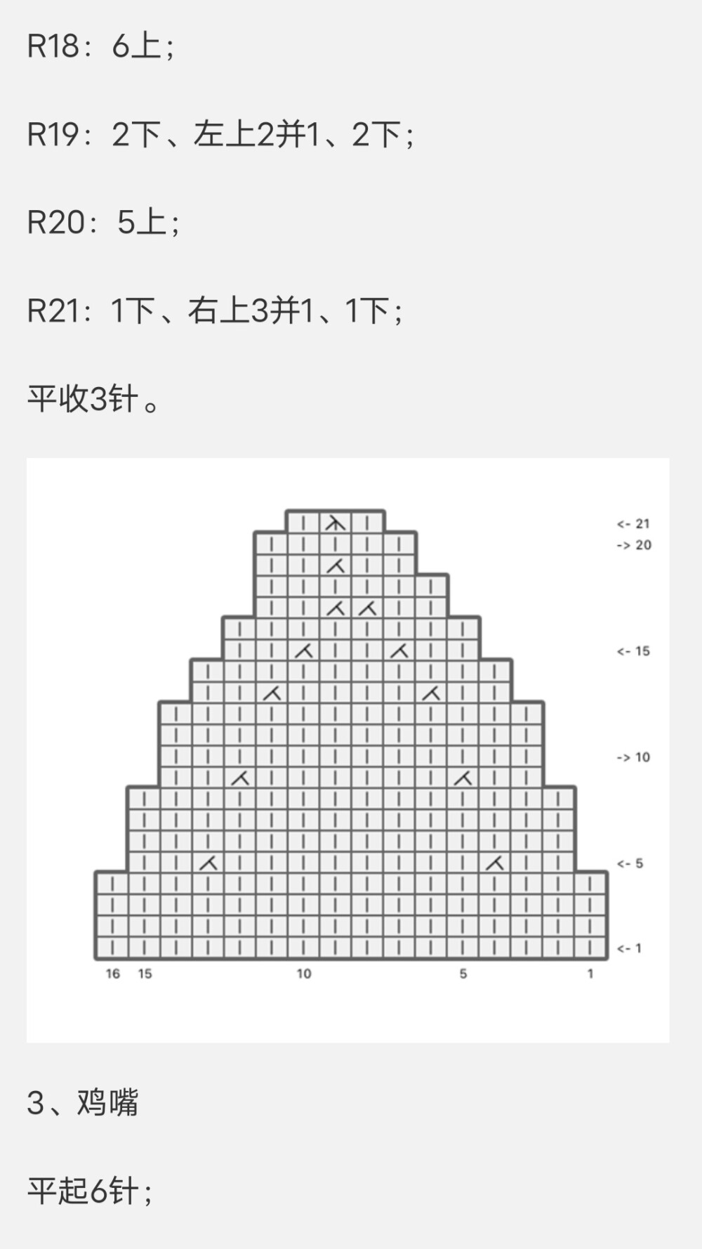 小鸡