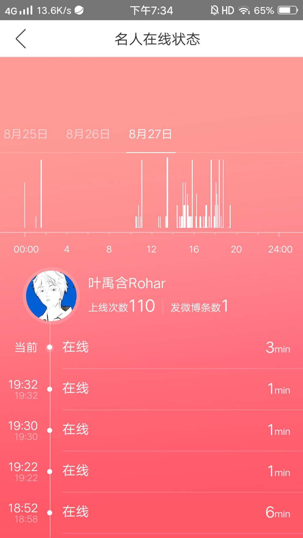 叶禹含