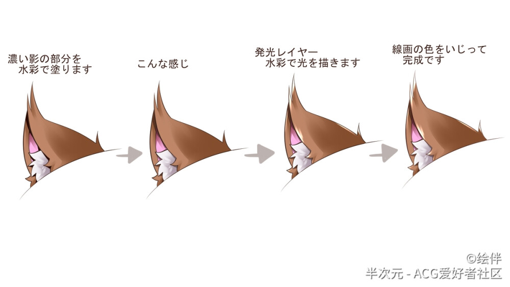 繪畫教程