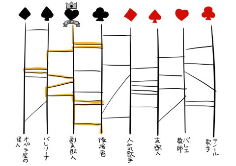 【侵权删，来源于贴吧】地缚少年花子君歌剧院特典（13）END
[ 赞助人 ] …也不完全是。 我没想到进展的这么顺利，也没想到连他自己都会被怀疑。 不过，也多亏了这个才能带他出来。 应该已经没有人会追来了，这家伙自己大概也对舞台没有什么留恋的了。 不过被那个**魅影帮了一把我挺不爽的。
［芭蕾教师］ 人气歌手他……睡着了啊。 之后你打算怎么办？
［赞助人］ 我可能暂时不会再在这个地方露面了。 不过这里毕竟还是哥哥的歌剧院。 我还是会继续提供赞助的。
［芭蕾教师］ 这样啊… 以后有机会了再来舞台看看表演吧。 新人歌手也会很开心的。
［赞助人］ 说的……也是。 新人歌手的表演，真的非常的棒。 很久没听歌剧了，自然而然地就被她感动到了。 从心底里传来的那股想要唱歌的劲头十分强烈。 从前，这家伙（指三叶）也是这样的。
［芭蕾教师］ 你把那孩子从舞台上带走，他就能找回初心吗？ 知道了真相的人气歌手又会怎么想呢。
［赞助人］ 我不知道。 我只是……没什么。 到此为止了，不管怎么说我做的事情不会改变。 虽然不知道在这之后会发生什么，但都走到这一步了我也无路可退。 我该走了。