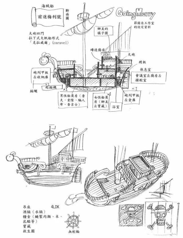 黄金梅丽号结构图（图源网络）
ワンピース