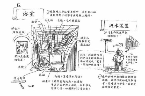 黄金梅丽号结构图（图源网络）
ワンピース