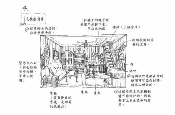 黄金梅丽号结构图（图源网络）
ワンピース