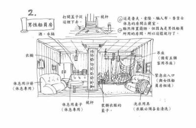 黄金梅丽号结构图（图源网络）
ワンピース