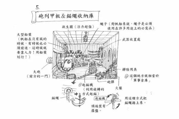 黄金梅丽号结构图（图源网络）
ワンピース