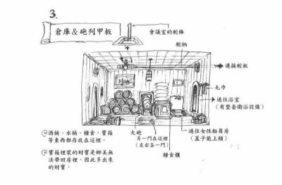 黄金梅丽号结构图（图源网络）
ワンピース