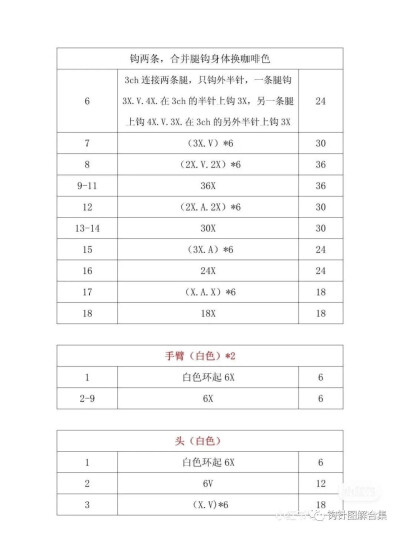 橡果兔5-2
作者见水印，转自网络