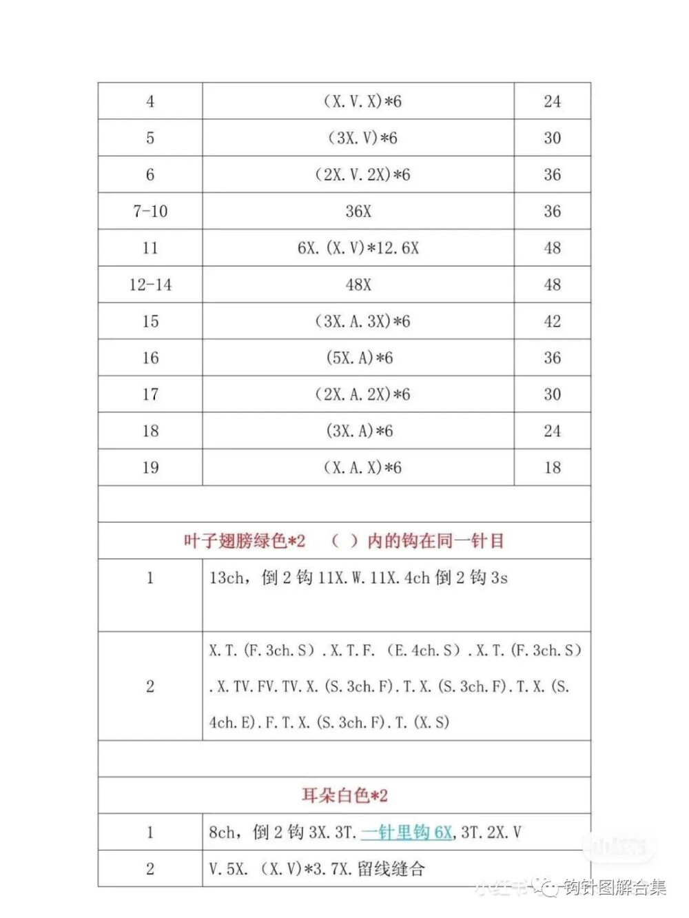 橡果兔5-3
作者见水印，转自网络