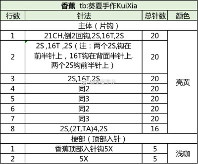 香蕉挂件2-2
作者见水印，转自网络