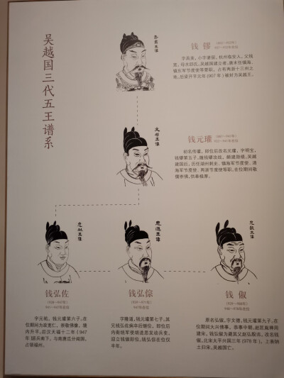 深圳博物馆