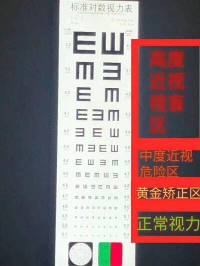 ㊙️你家孩子视力在哪个区？
给孩子检测视力时可以对照一下。
能挽回的时候别把自己孩子视力拖到盲区，近视度数高的孩子，做好防控，别让孩子将来形成高度近视，或者超高度近视，那可是很有可能失明❗️