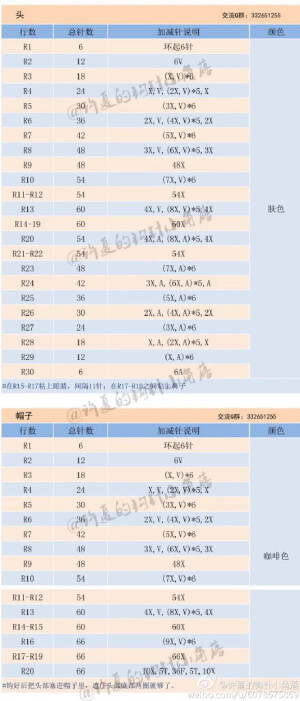 乖乖猴5-3
作者见水印，转自网络