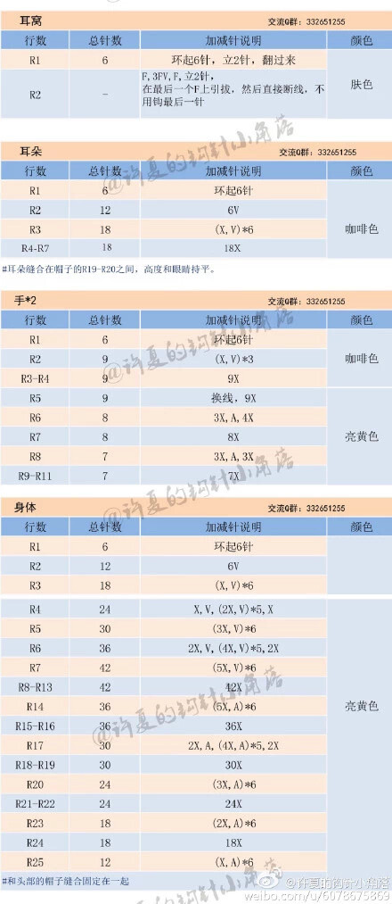 乖乖猴5-4
作者见水印，转自网络