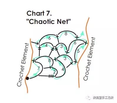 爱尔兰花的花片拼接1