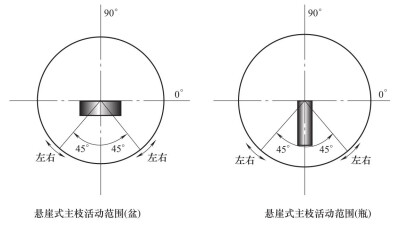 茶道插花