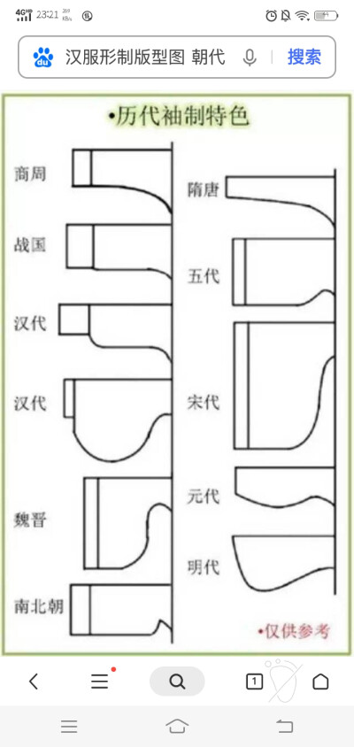 汉服形制