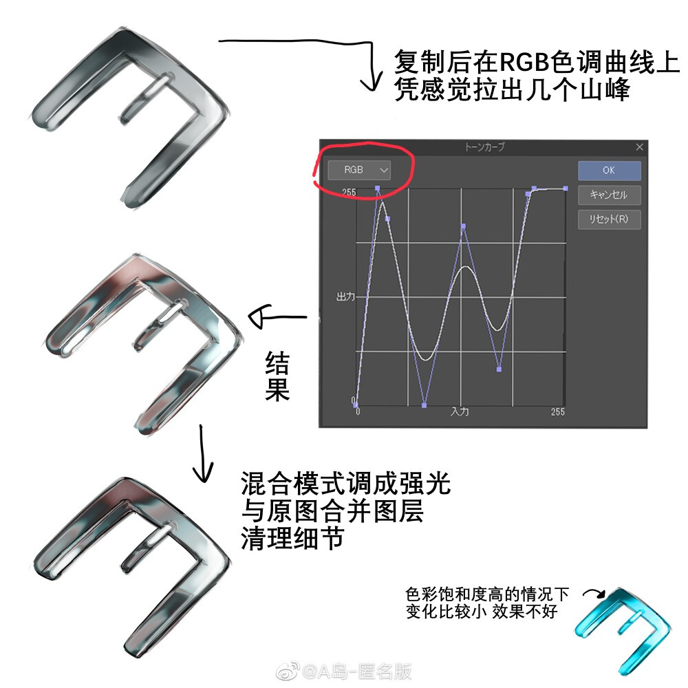 画画技法
图源微博，侵则删