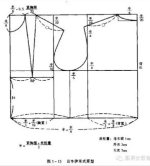 国内外制版九种原型
