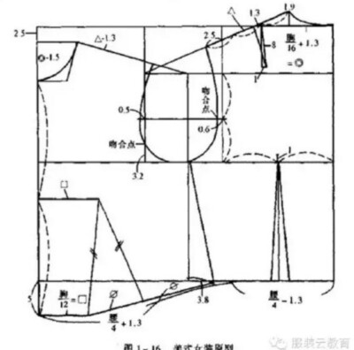 国内外制版九种原型
