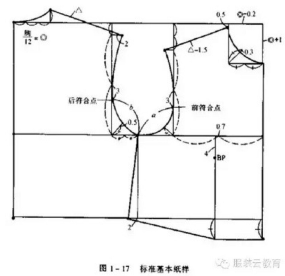 国内外制版九种原型
