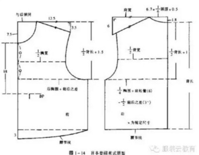 国内外制版九种原型
