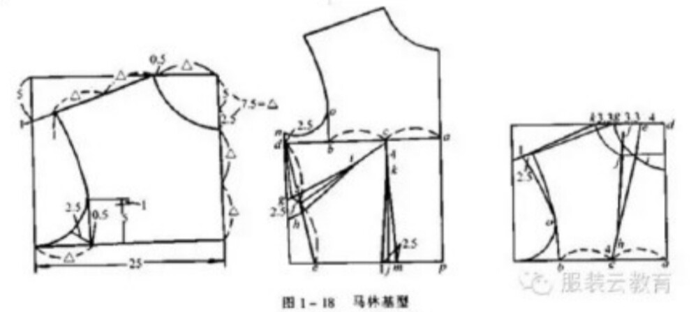 国内外制版九种原型
