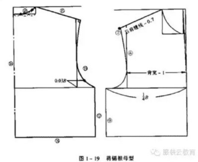 国内外制版九种原型
